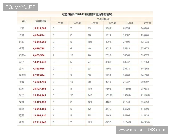 福彩143期开奖前后号码走势深度解析