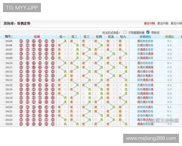 第80期双色球开奖结果揭晓，大奖花落谁家？